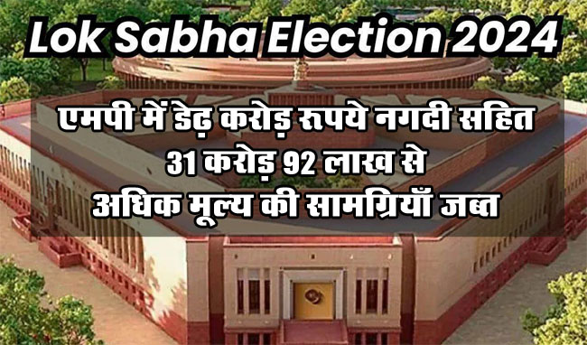 MP News : एमपी में डेढ़ करोड़ रूपये नगदी सहित 31 करोड़ 92 लाख से अधिक मूल्य की सामग्रियाँ जब्त