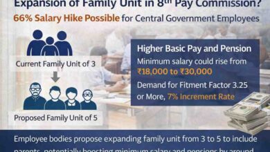 8th Pay Commission Salary Hike: आठवां वेतन आयोग: फैमिली यूनिट 3 से 5 करने की मांग, केंद्रीय कर्मचारियों की सैलरी में 66% तक बढ़ोतरी संभव