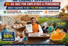 MP Cabinet Decision: कैबिनेट के बड़े फैसलें, कर्मचारियों-पेंशनरों के 3 प्रतिशत DA को मंजूरी, अतिथि शिक्षकों को 18 हजार मानदेय