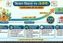 Kisan Vikas Patra: पोस्ट ऑफिस की इस स्कीम में 115 महीने में दोगुना होगा पैसा, जानें ब्याज दर और नए नियम