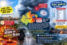 madhya pradesh weather: दिवाली से पहले बदलेगा एमपी का मौसम: 28 अक्टूबर से नया सिस्टम होगा एक्टिव, इन जिलों में भारी बारिश का अलर्ट